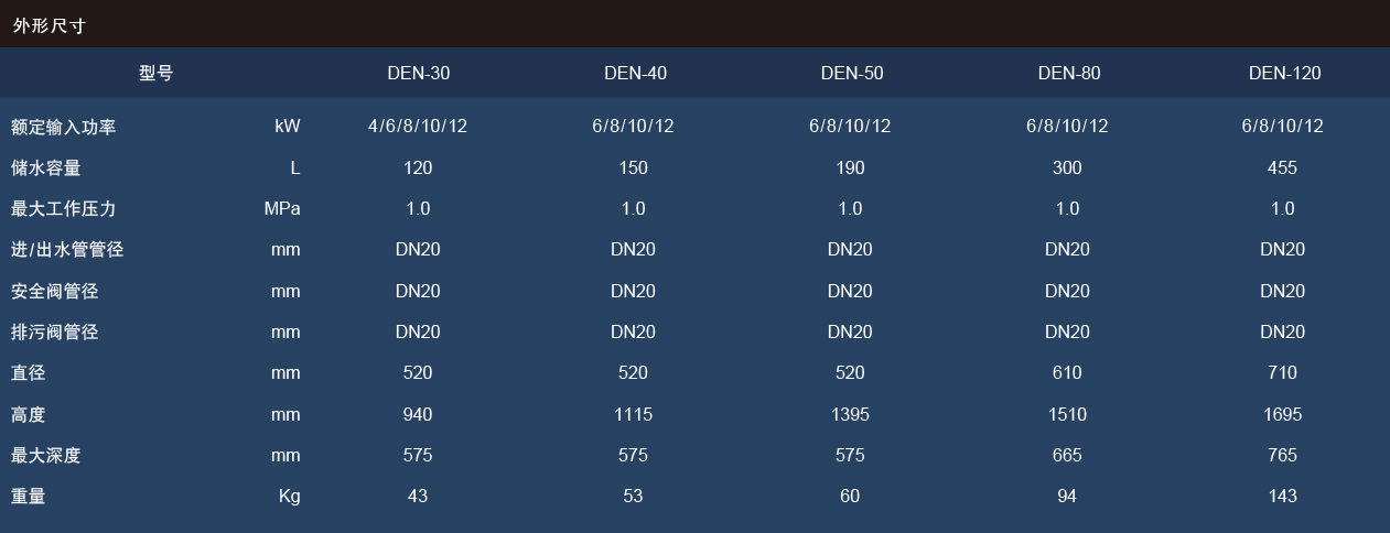 规格参数 DEN-01(1).jpg