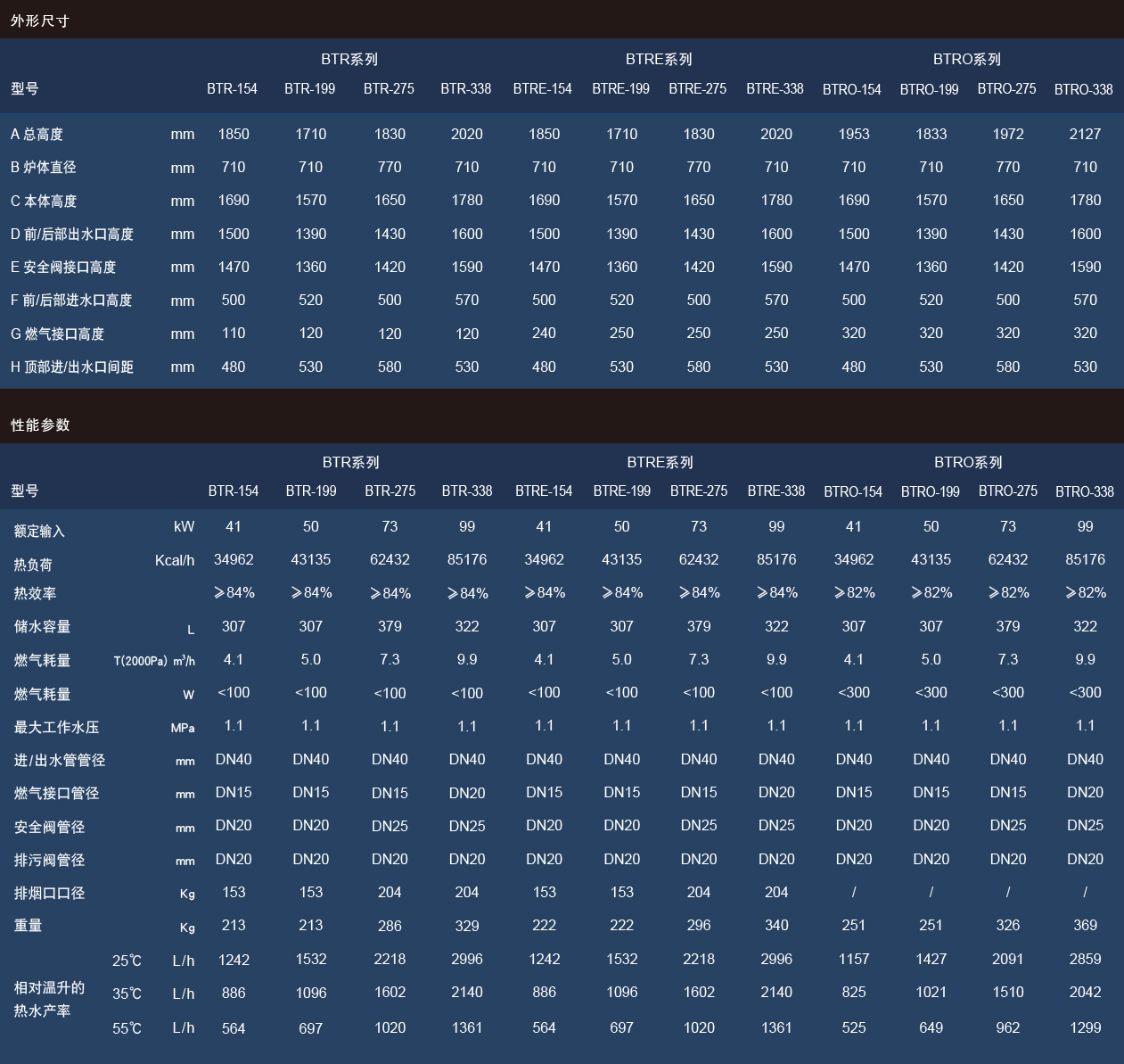 规格参数 BTR、BTRE 、BTRO-01(1) (1).jpg